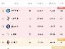 意甲积分榜：尤文联赛三连胜仍第二，国米、拉齐奥分居三四