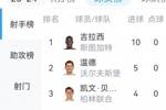 追平莱万纪录！斯图加特前锋吉拉西前5场德甲轰入10球🔥
