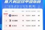 意甲积分榜：尤文联赛14轮不败，距榜首国米2分仍第二