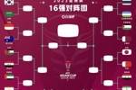 亚洲杯16强对阵：韩国vs沙特，巴林vs日本，日本伊朗卡塔尔同半区