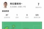 弗拉霍维奇数据：3射1中点球破门，对抗成功率16%，获评7分