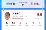 大兄弟能归化吗？吧友集体五星评克雷桑：带我们去美加墨吧，雷桑