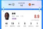 一人踢曼联一队！吧友评多库：曼城本场唯一活人，就你没喝酒！