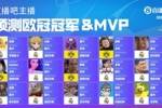 直播吧主播预测欧冠冠军😼小明再显神威？MVP大热门是维尼修斯