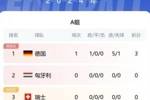 无敌战车回归❓德国揭幕战大胜👊后两轮将战匈牙利、瑞士