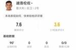 迪洛伦佐本场数据：2解围3拦截2抢断+1次造犯规，获评7.6分