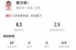 费尔明替补2射0正 7对抗2成功 2过人均失败 6.3分全队最低